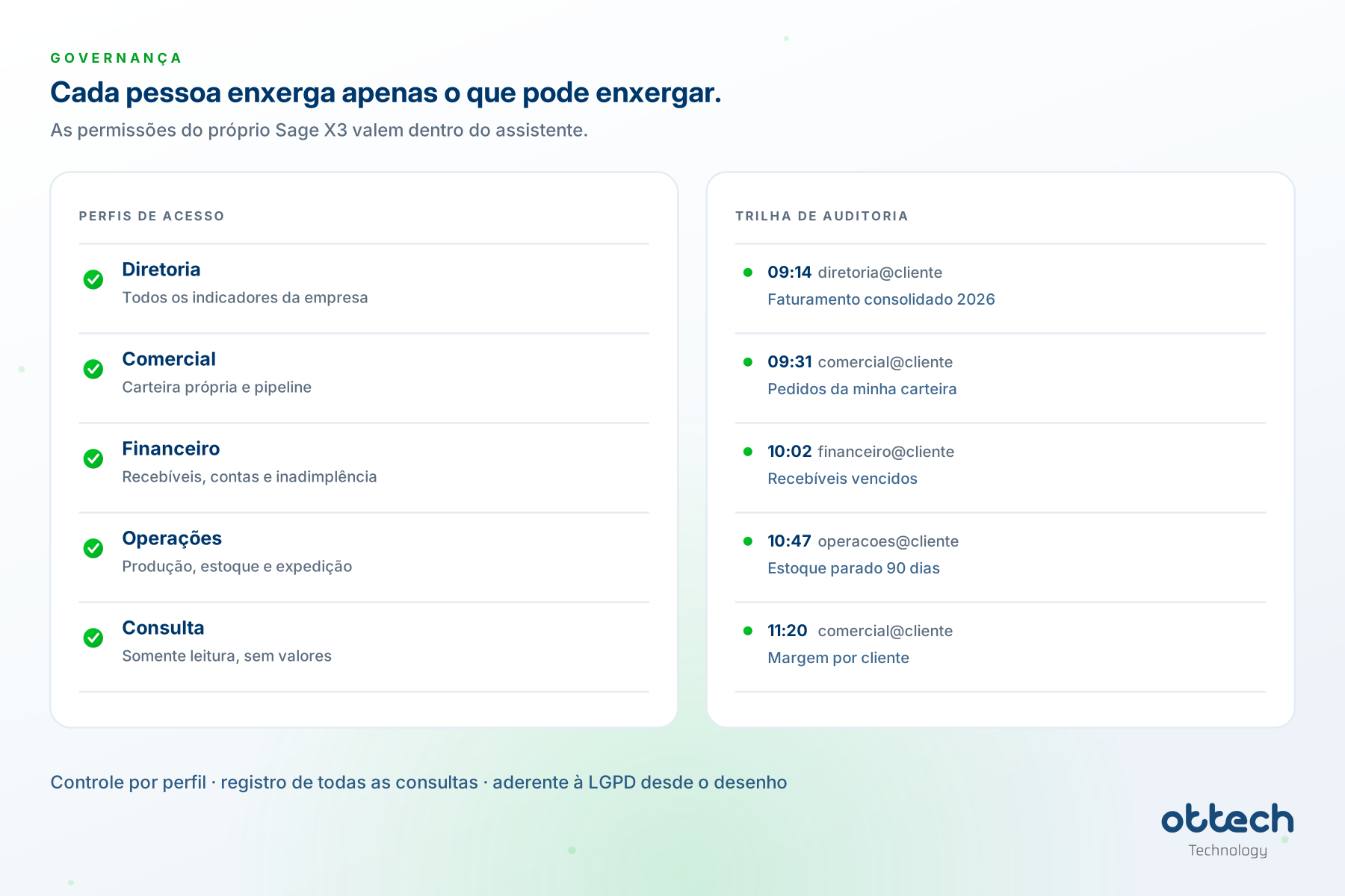 Tela do assistente com a pergunta, a resposta, os indicadores e o gr&aacute;fico mensal